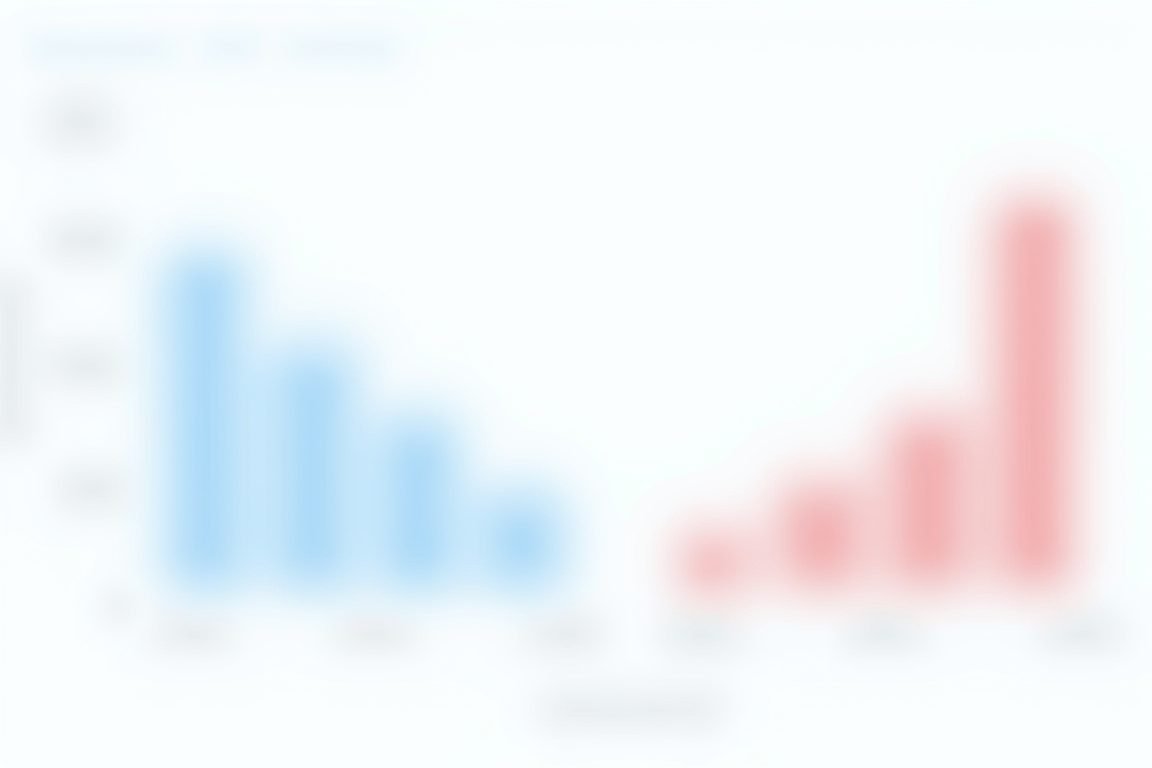Infographic-style chart showing theoretical vs actual AI task automation percentages for computer and math jobs, blue and red